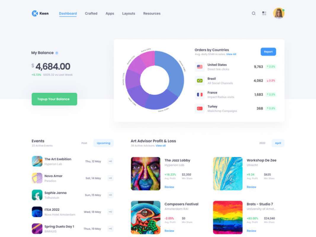 Jual Bootstrap 5 - Keen 3.0.1 | Premium Multi Demo Admin Dashboard ...