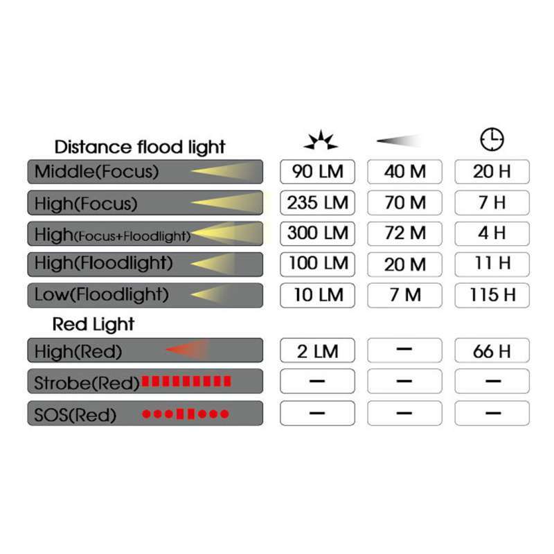 Promo Sunrei Youdo X Red Light Headlamp Diskon 22% Di Seller Hike N Run ...