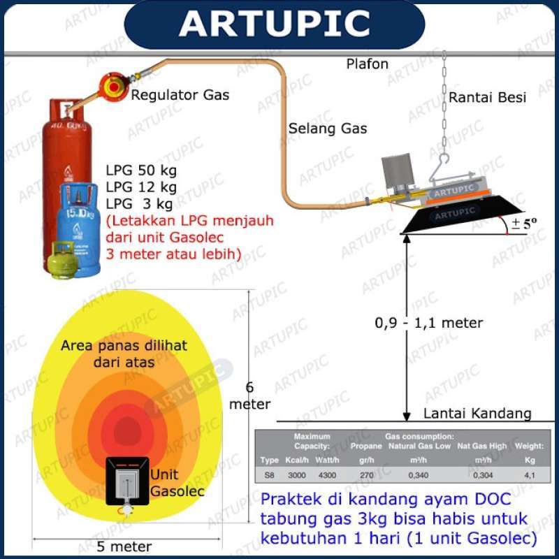 Promo Gasolec Pemanas Kandang Ayam Infrared Heater Diskon 17% Di Seller ...
