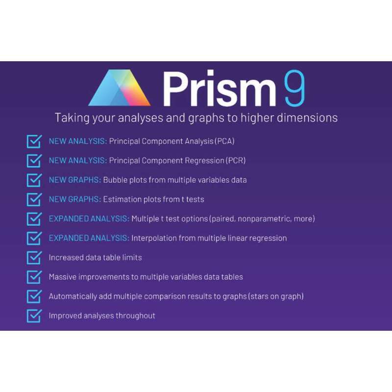 Jual GraphPad Prism 9 Windows x64 macOS di Seller echoNOMICPC