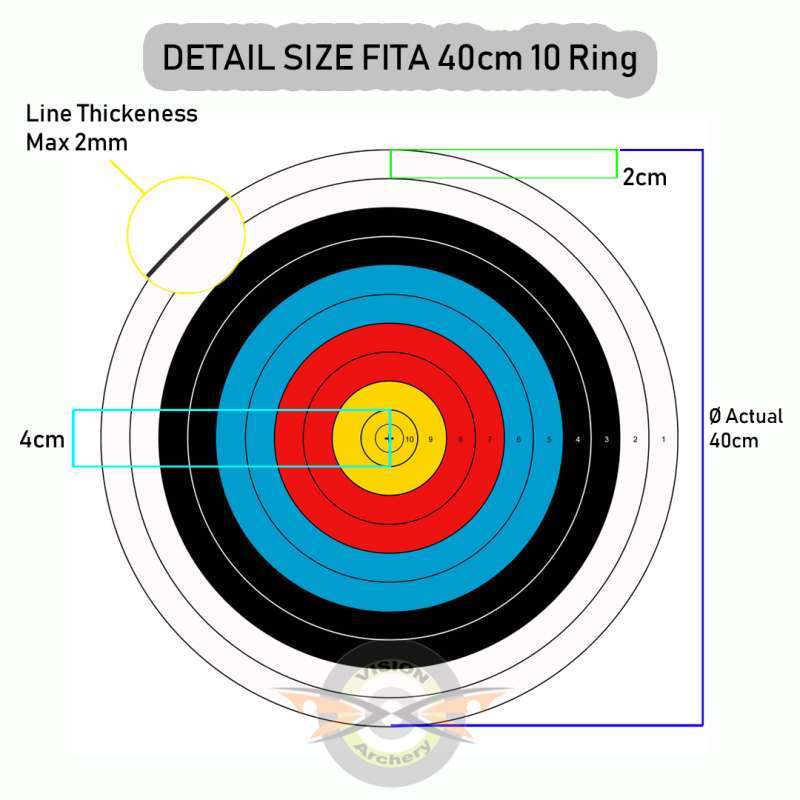 Promo Face Target Indoor 40cm 10 Ring (4 Spot) Standar Fita Turnamen ...
