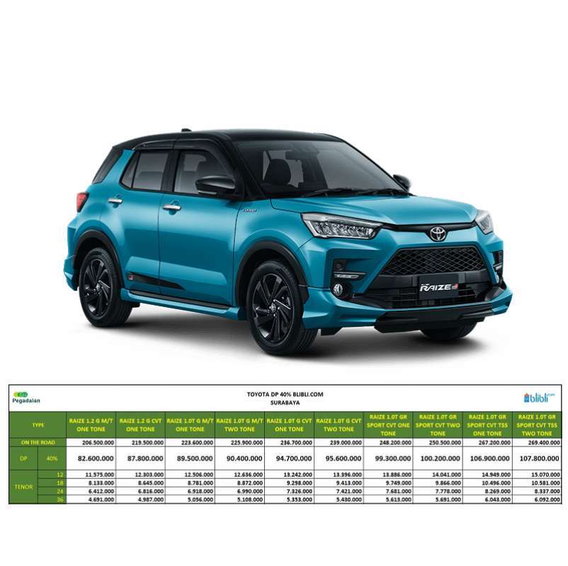 Jual Toyota Raize 1.0T GR Sport Two Tone Mobil [DP 40%] - Surabaya CVT ...