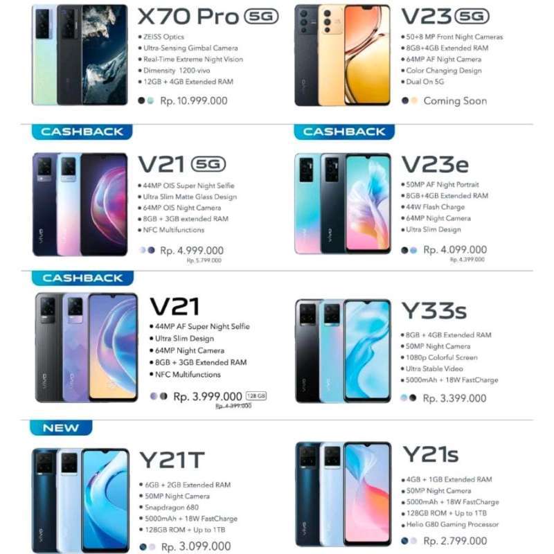Jual Vivo Y21 - Biru di Seller Adeyuliany - Kota Jakarta Barat, DKI