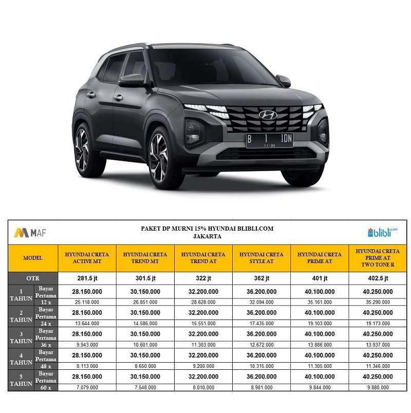 Jual Hyundai Creta Trend Mobil [Paket DP MURNI 15] 36 Titan Gray