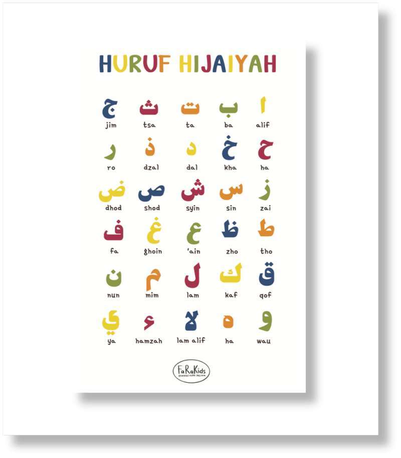 Jual CETAK POSTER | Edukasi Anak Huruf Hijaiyah A Ba Ta | LAMINATING