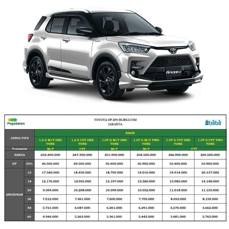Jual Toyota Raize 1.0T G One Tone Mobil [Paket DP 20] di Seller