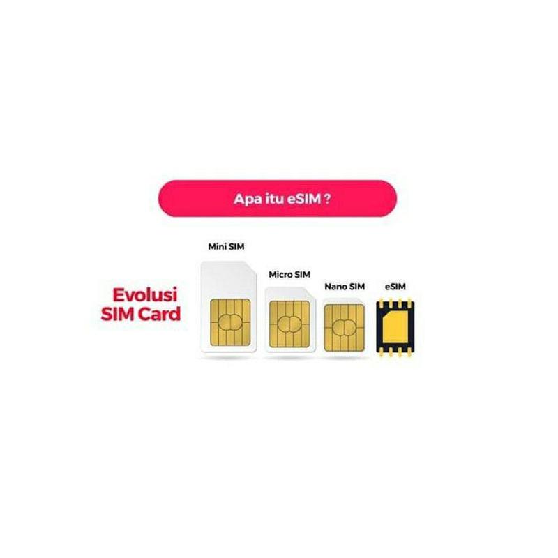 Jual Smartfren ESIM Unlimited 28 Hari Kartu Perdana Online ...