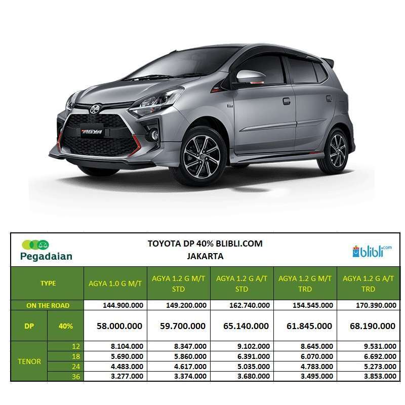 Jual Toyota Agya 1.2 G TRD Mobil [DP 40] Jakarta M/T Gray Metallic 12 di Seller