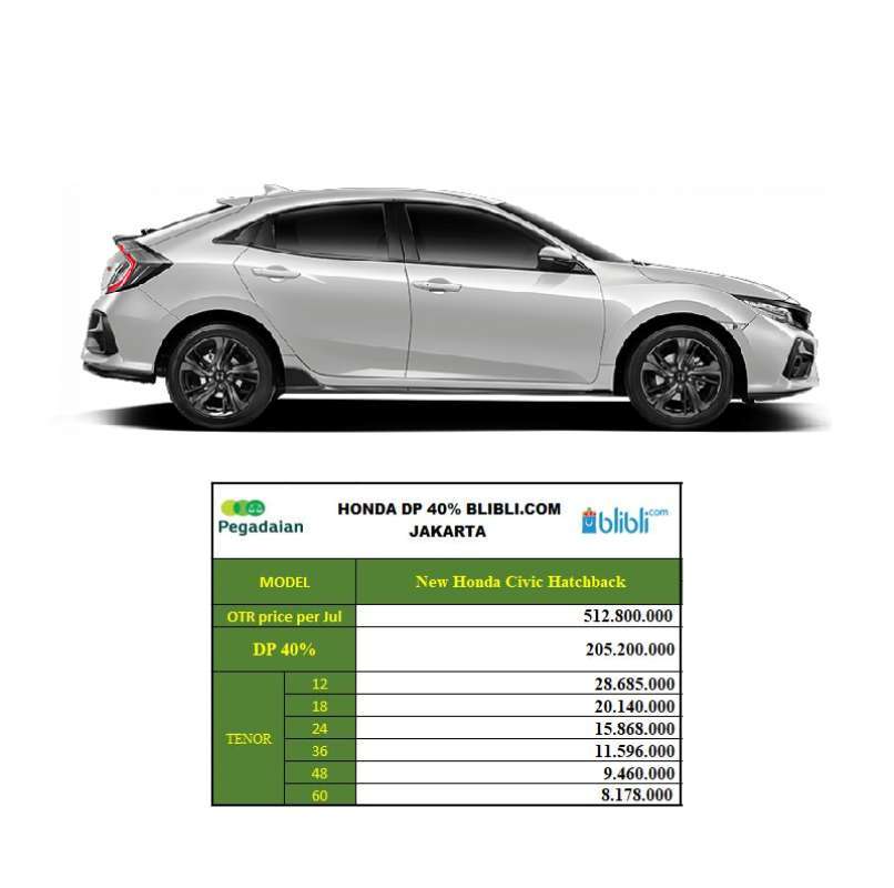 Jual New Honda Civic Hatchback RS Mobil [DP 40] Jakarta A/T Platinum