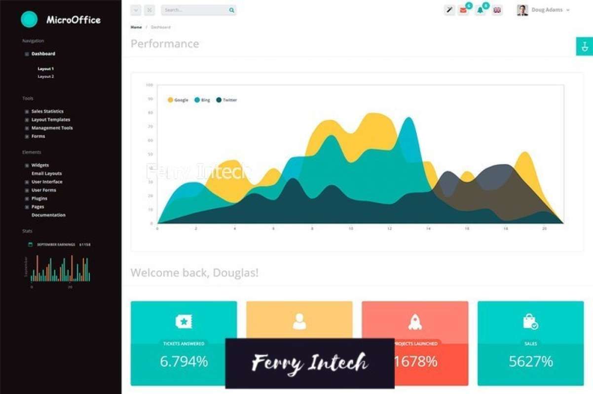 Promo PREMIUM HTML TEMPLATE ADMIN MICRO OFFICE ADMIN Diskon 10% di ...