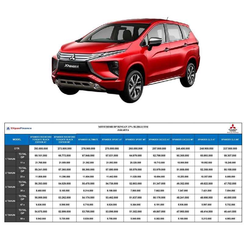 Jual Mitsubishi Xpander Ultimate Mobil [Paket DP Ringan 15] 23 Red