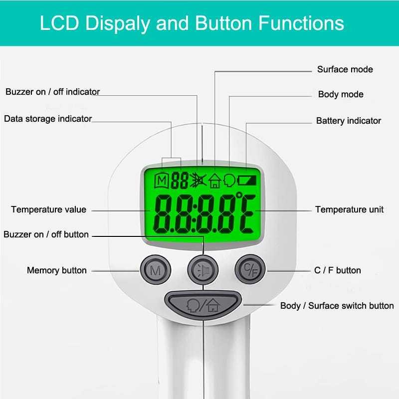 Jual Famidoc Non Kontak Infrared Digital Monitor Termometer Online