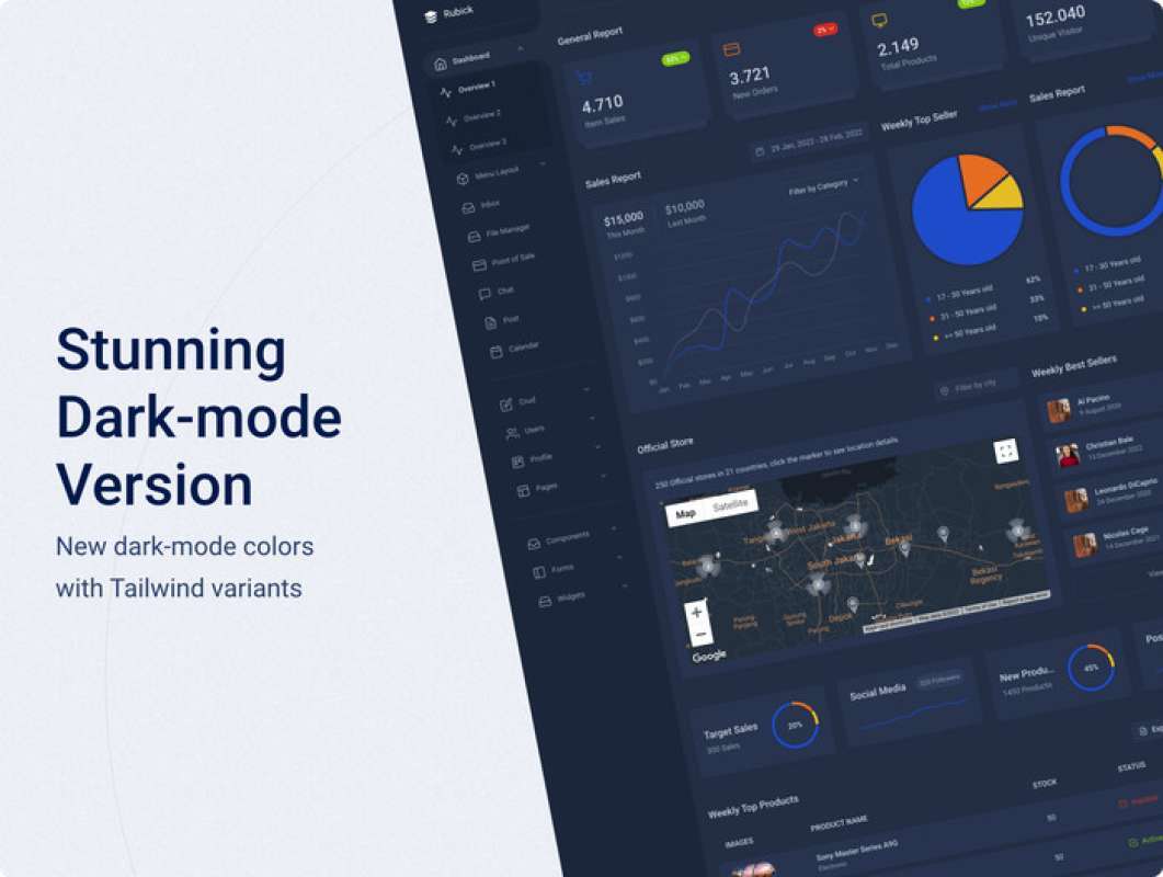 Jual Midone - Vuejs Admin Dashboard Template & Html Version Di Seller ...