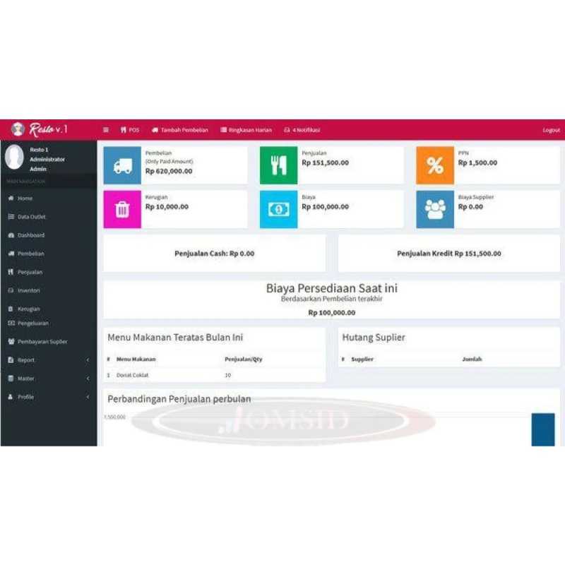 Jual Project Source Code Aplikasi Resto POS & Inventory di Seller OMSID ...