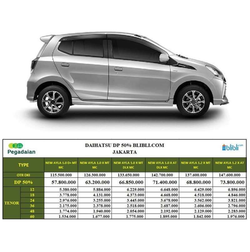 Jual Daihatsu New Ayla 1.2 X MC Mobil [DP 50] Jakarta A/T Glittering