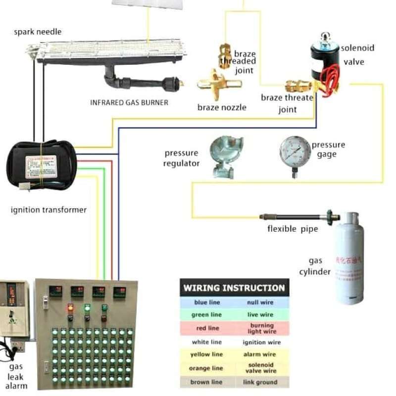 Promo Set IC Board Igniter Modul Pemantik Oven Roasting Deep Fryer
