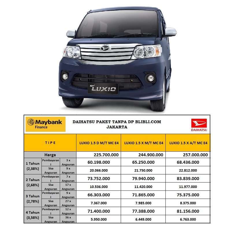 Jual Daihatsu Luxio 1.5 D Mc E4 Mobil [paket Tanpa Dp] 7 Blue