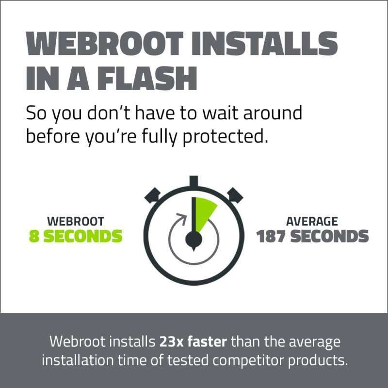 Webroot Ransomware Protection Jual Webroot Endpoint Protection di Seller Vaksincom - Cikini, Kota ...