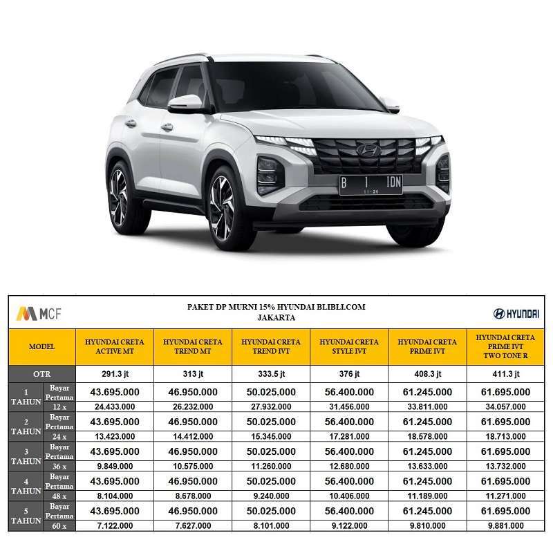 Jual Hyundai Creta Style Mobil [Paket DP MURNI 15] 12 Creamy White