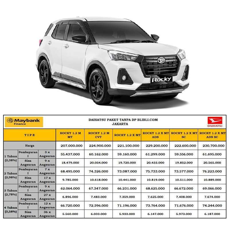 Jual Daihatsu ROCKY 1.2 X MT SC Mobil [Paket Tanpa DP] di Seller ...