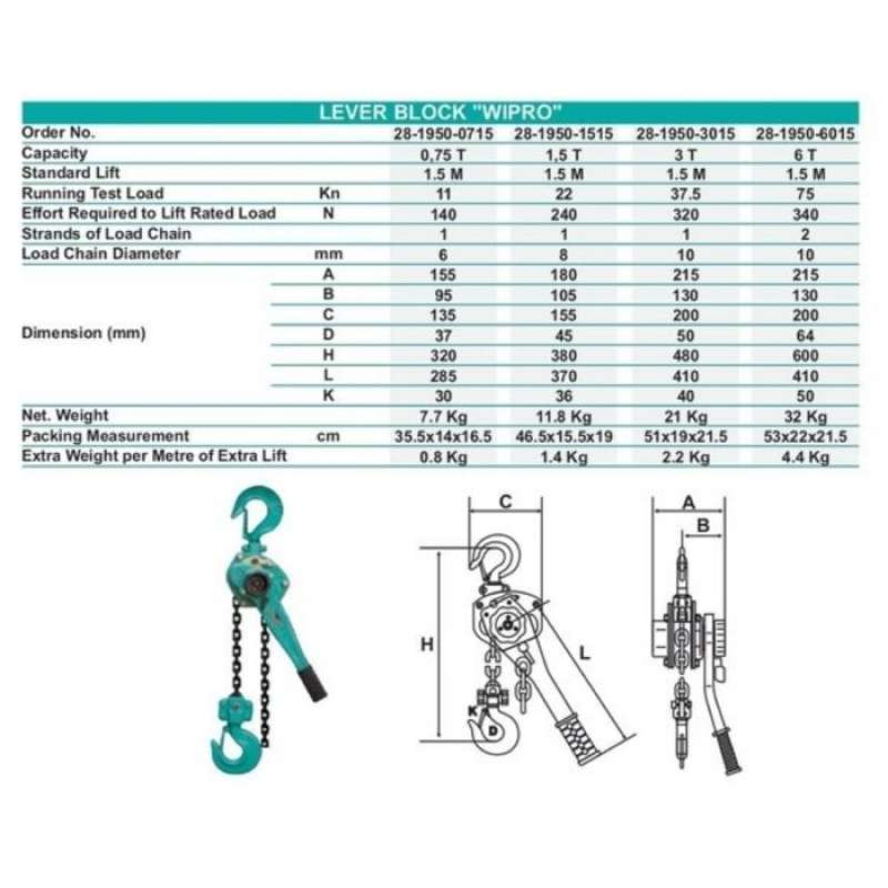 Jual Wipro Lever Block Capasitas 1.5 Ton X 1.5 M Di Seller Vexana Jaya