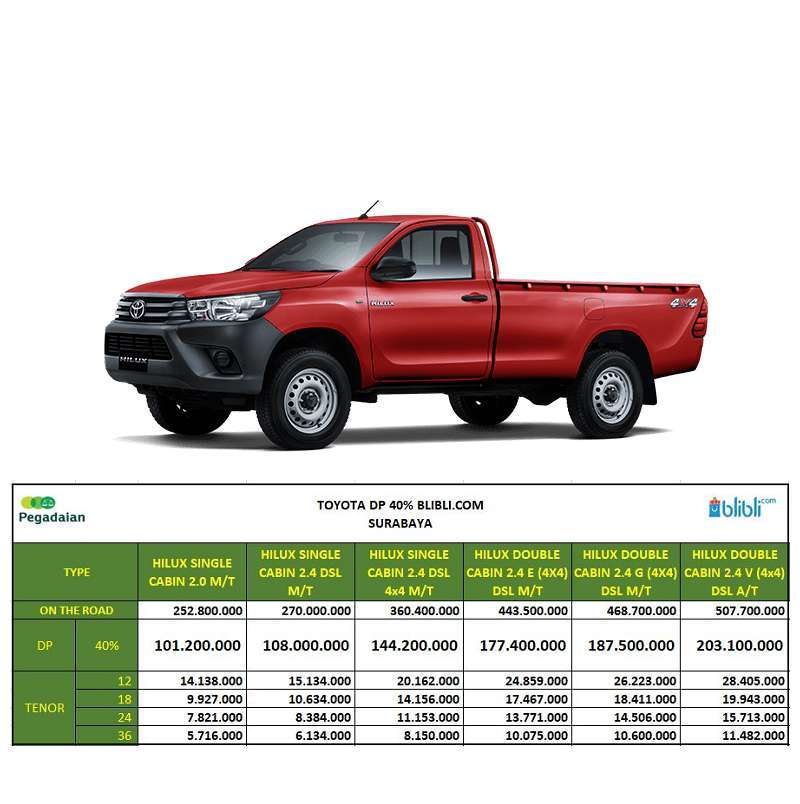 Jual Toyota Hilux Single Cabin 4x4 Dsl 2.4 Mobil [dp 40] Surabaya M