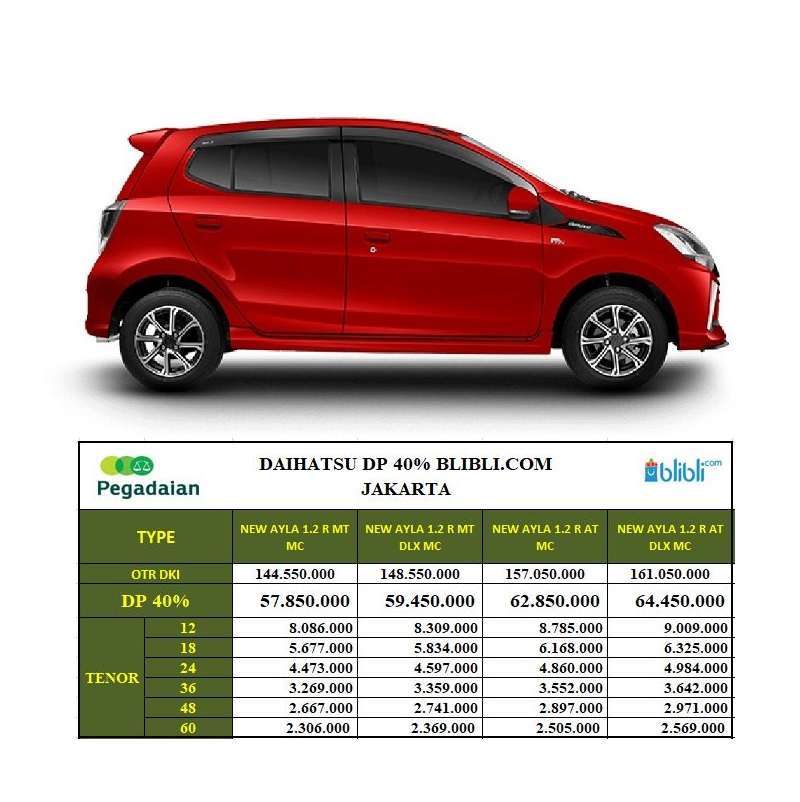 Jual Daihatsu New Ayla 1.2 R DLX MC Mobil [DP 40] Jakarta A/T Red