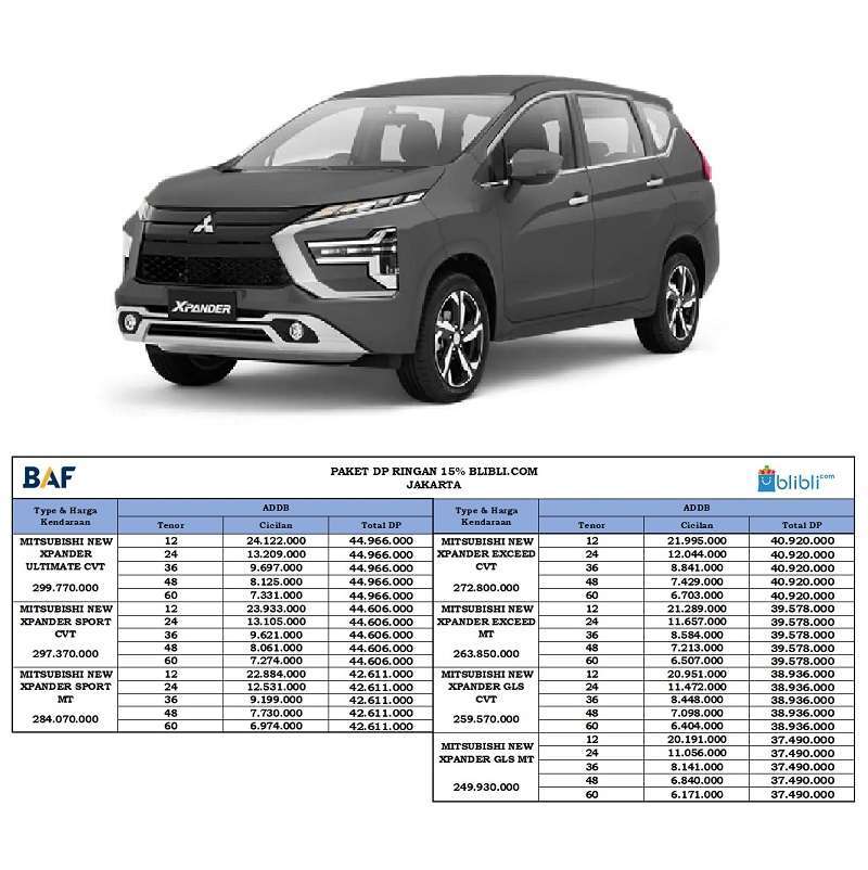 Jual Mitsubishi New Xpander Ultimate Mobil [Paket DP Ringan 15] di