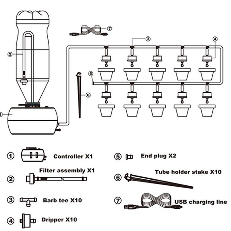 Jual Aqualin Manual Tetes Set Water Timer Di Seller Sesawi Podosugih