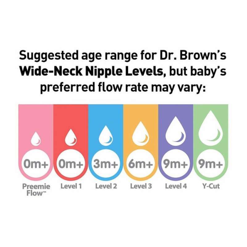 Dr Brown Size Chart