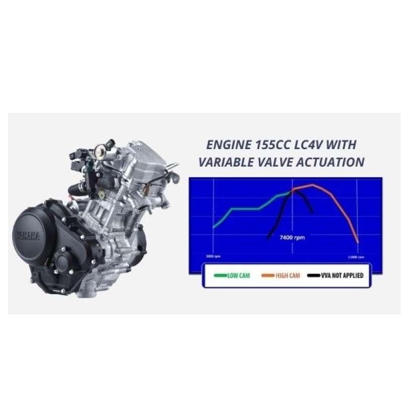 Jual Yamaha All New YZF R15 155 VVA Sepeda Motor [OTR Jawa Tengah] di ...