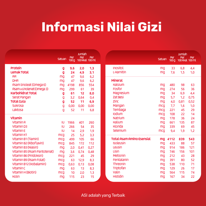 Jual SGM Ananda 1 (0-6 Bulan) Susu Formula [1000 g] Online