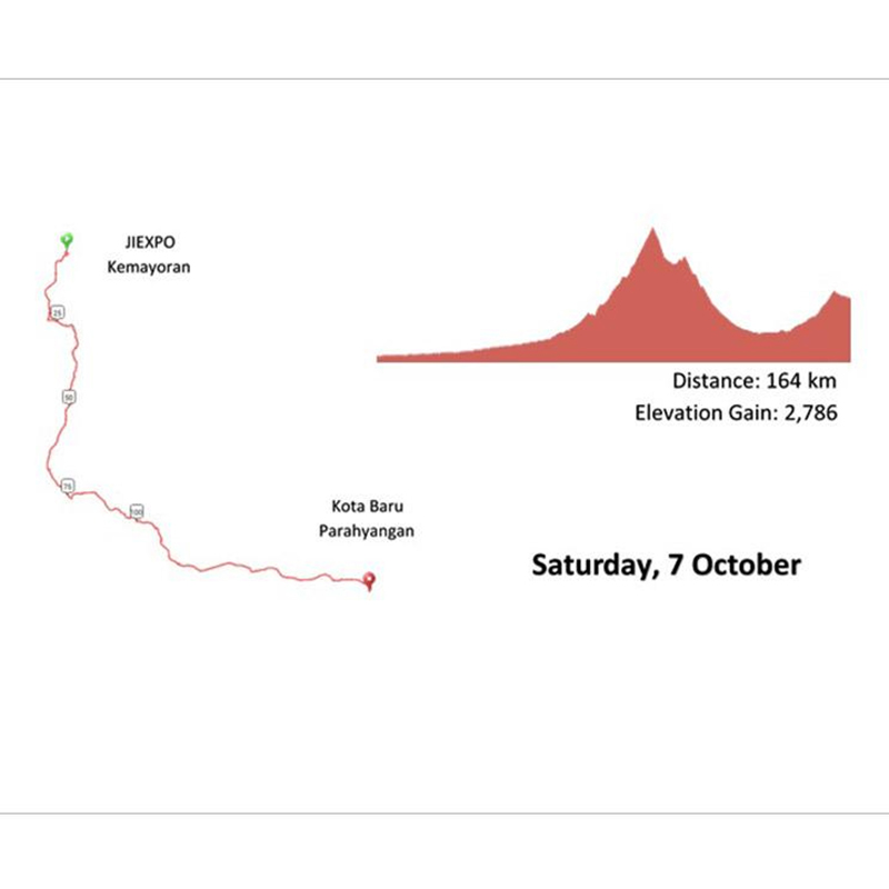 Jual KGB - Kelapa Gading Bikers Indonesia Cycling Marathon