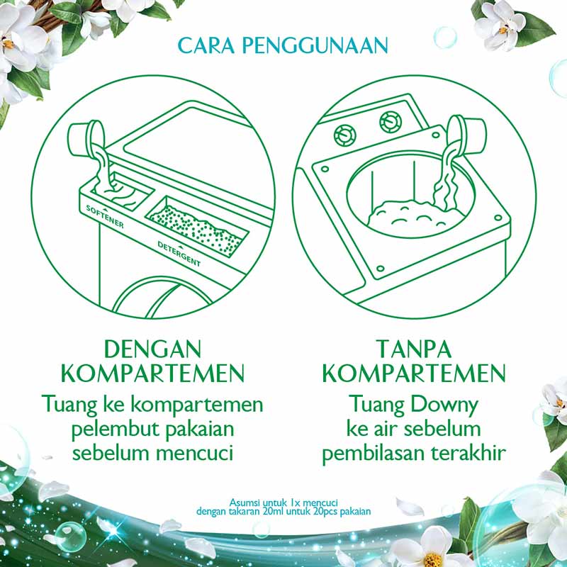 Jual Downy Premium Parfum Secret Garden Pelembut dan