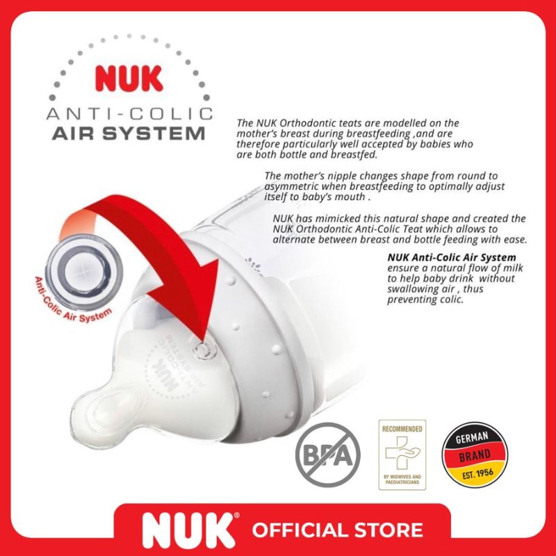 Infant Milk Nuk Teat Which Way Up Milk Nuk Disposable Orthodontic