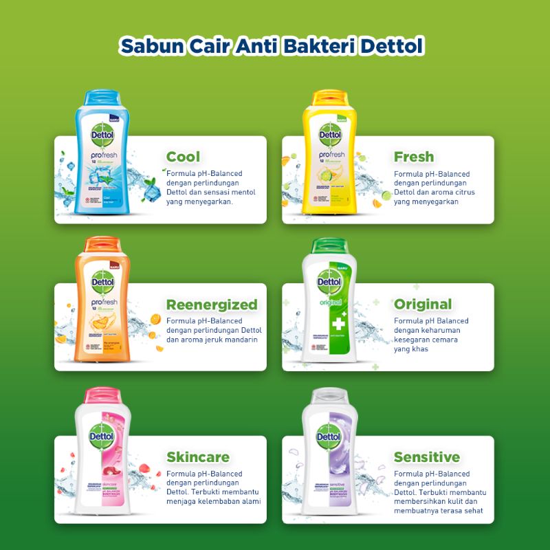 Jual Paket Dettol Sabun Mandi Cair Aloe Vera & Avocado ...