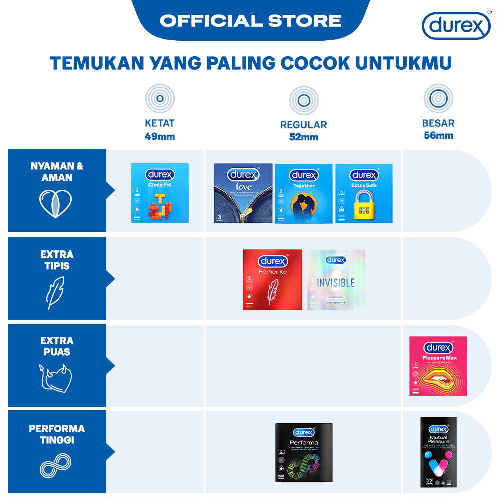 Promo Durex Performa [3s] - Kondom Aman Ekstra Tahan Lama Diskon 18% di ...