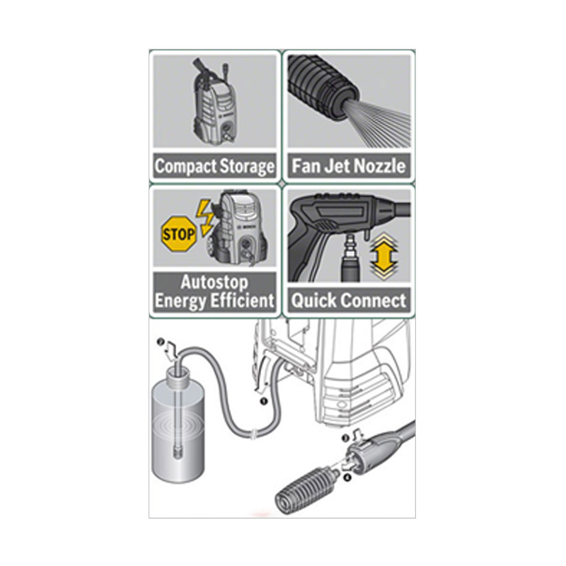 Jual Bosch AQT 33-10 Aquatak Jet Cleaner Online April 2021 | Blibli