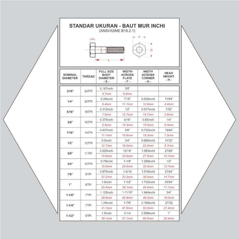 Table Mur Inch Promo Baut Mur Inchi - 1 X9 8tpi - Stainless Steel - Baut Unc Ss304 ...