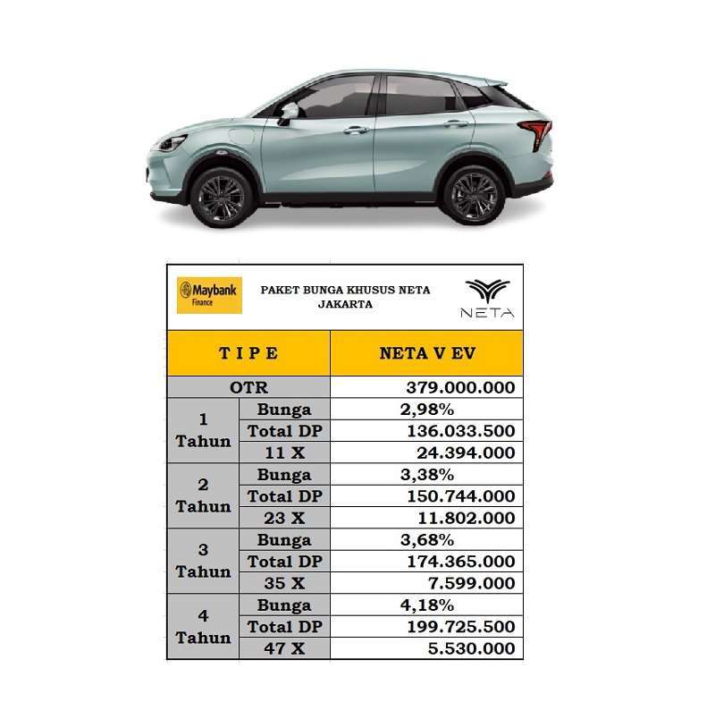 Jual Neta Car Terbaru Dengan Harga Termurah Di 2024 | Blibli