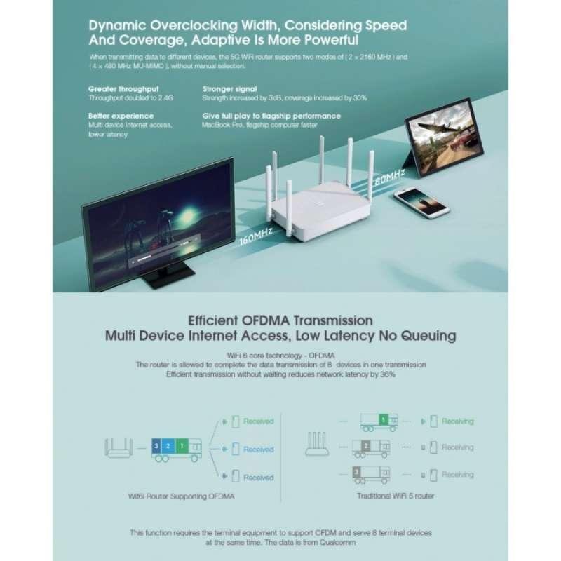 Redmi Router Ax6500 Promo Xiaomi Redmi Router Ax6 / Ax6s Mesh Wifi 6 Gigabit Diskon 23% Di ...