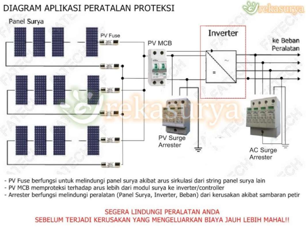 Promo DC Surge Arrester FV20C/3-1000PV utk Proteksi Solar Cell, Panel