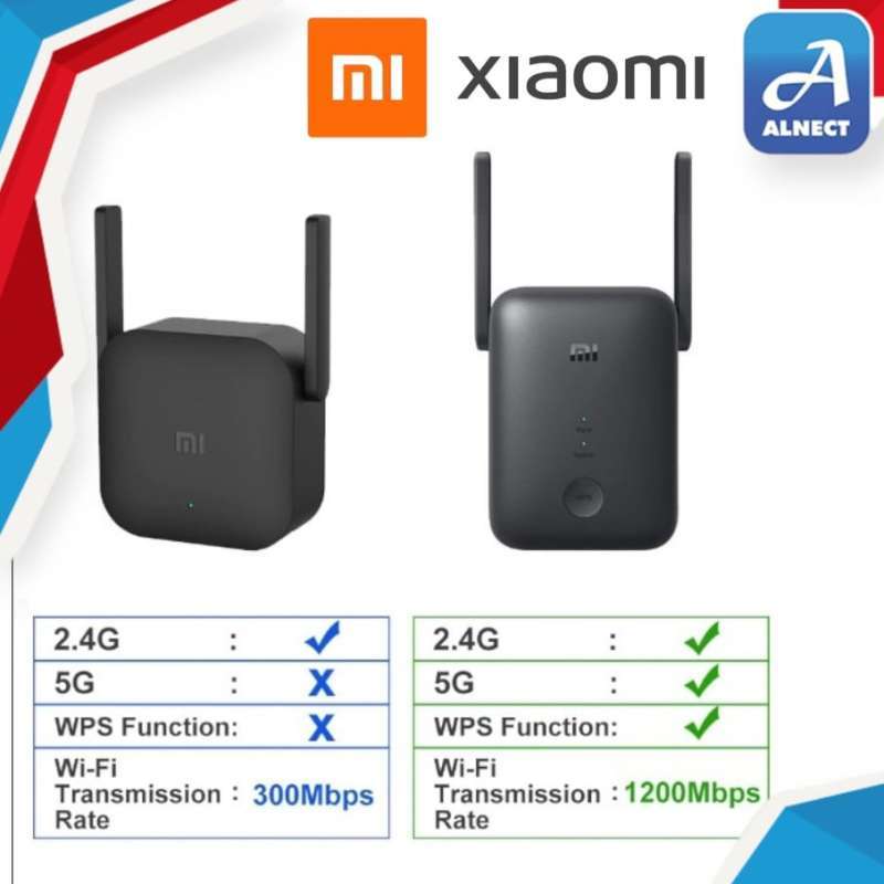 Jual Xiaomi Mi Wi-Fi Range Extender Pro Xiaomi Penambah