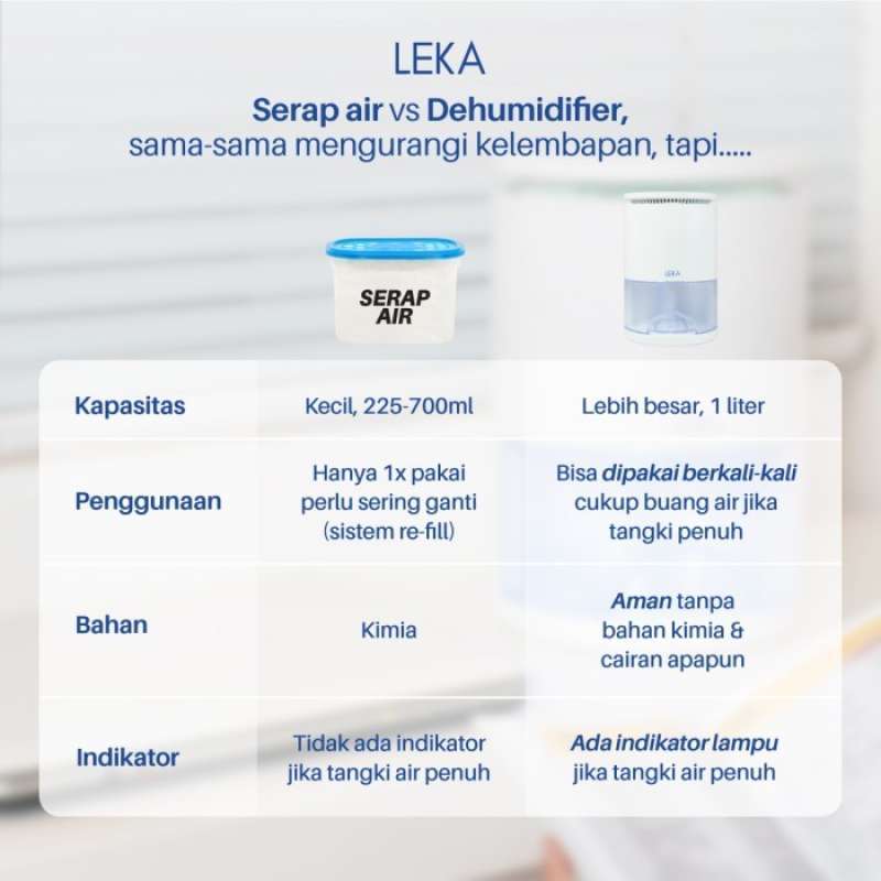 Promo [lebih Hemat] Bundle Leka Dh6221 Dehum + Hm6010 Humidity Meter ...