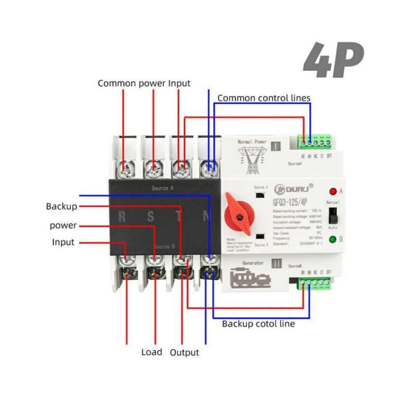Jual Cnjfkj Din Rail Power Supply Automatic Control Transfer Switch 4p ...