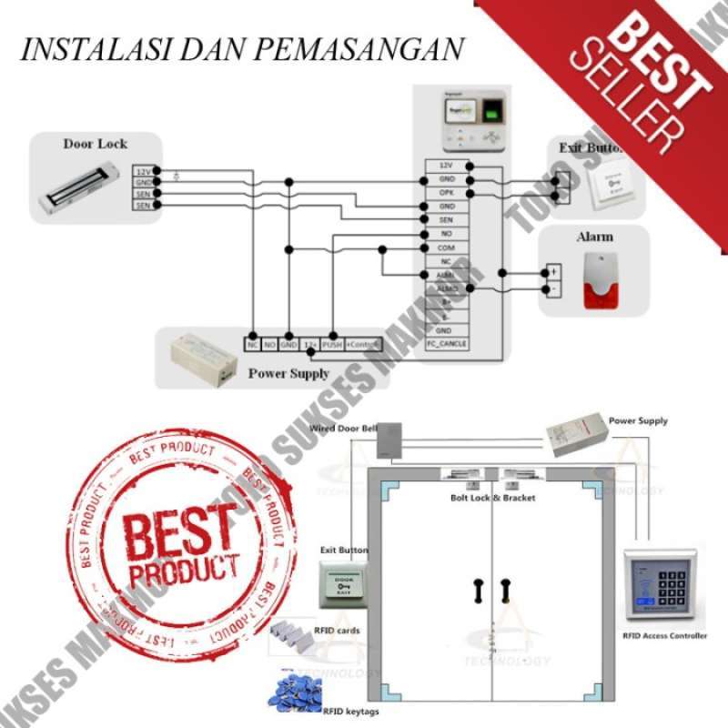 Promo Kabel Data Instalasi Untuk Access Control - Akases Door Diskon 50 ...