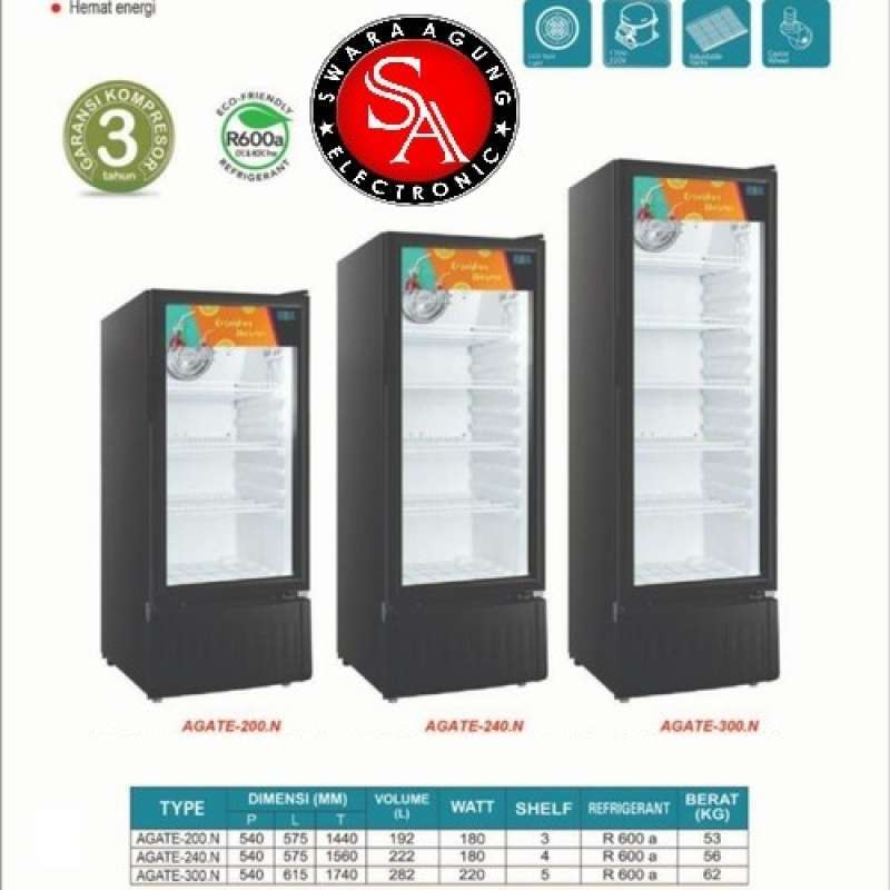 Jual Showcase 4 Rak Rsa Type: Agate-240 (khusus Daerah Medan) Di Seller ...