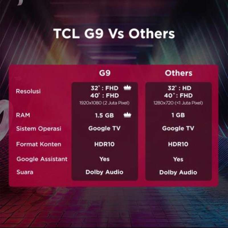 Jual Tv Tcl 32g9 32 Inch Google Tv 32 Inch Full Hd Tcl G9 Hdr10 Fhd Di ...