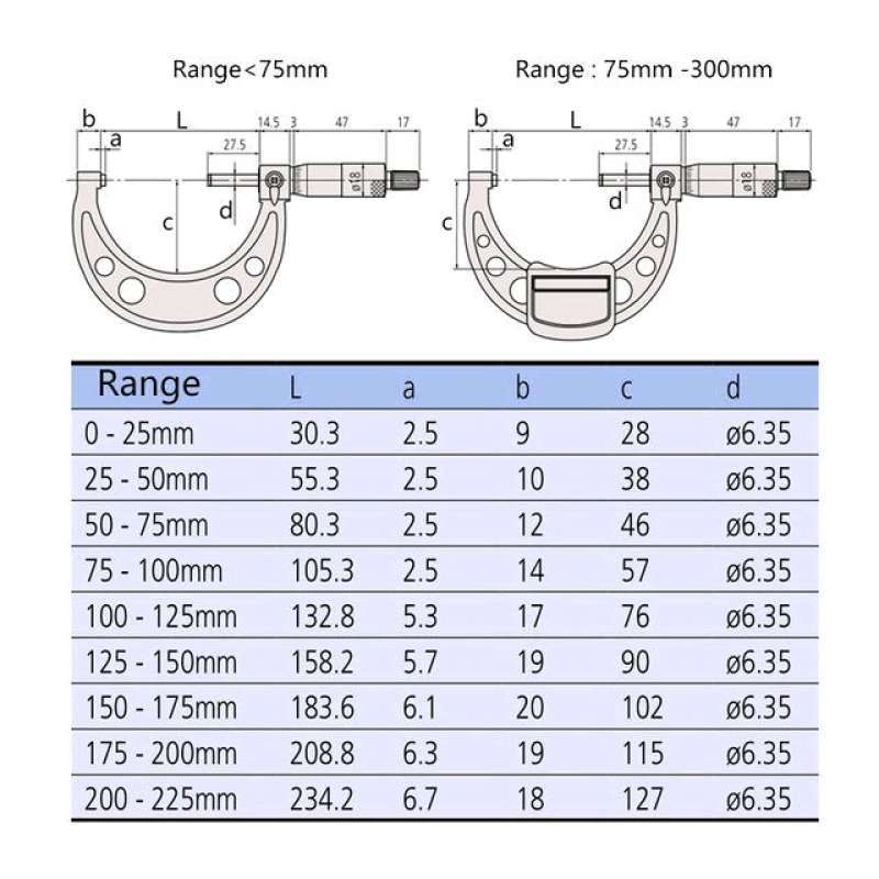 Jual Micrometer Mitutoyo analog range 2550 mm tolerance 0,01 mm 1/100