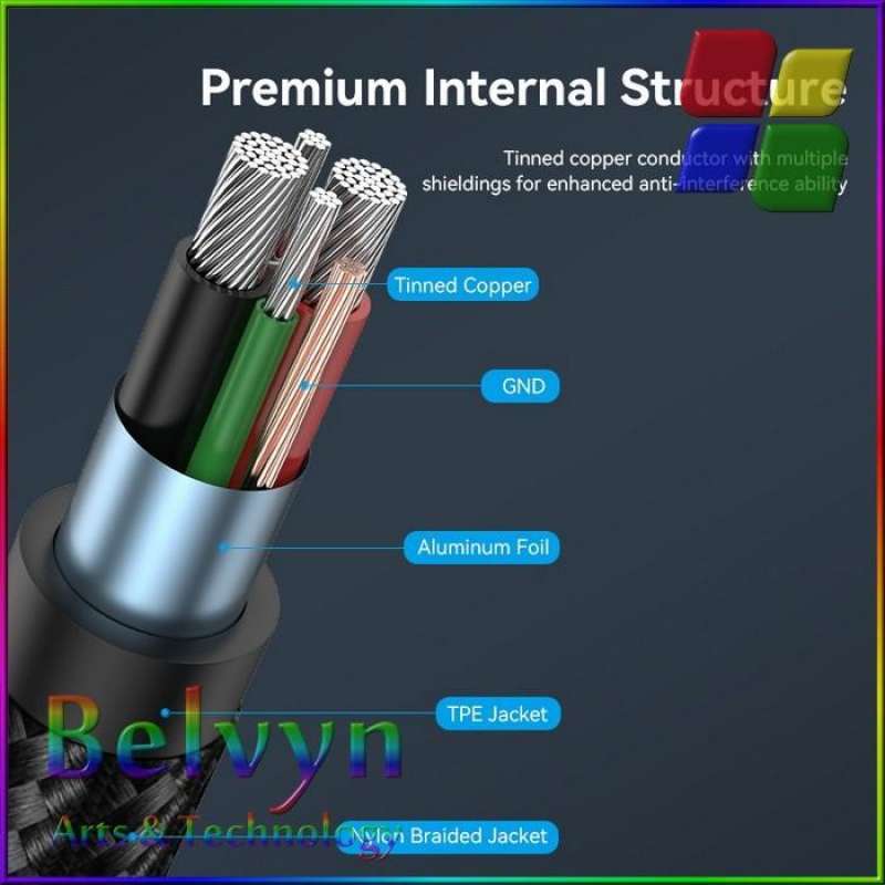 Jual Vention Ctf Usb-a To C Kabel Data Usb Type C V Light Led Series Di ...